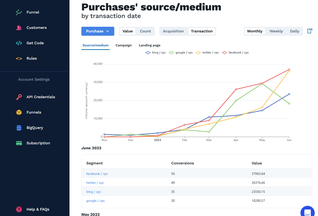 Revenue attribution diagram screenshot
