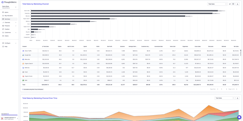 ThoughtMetric screenshot